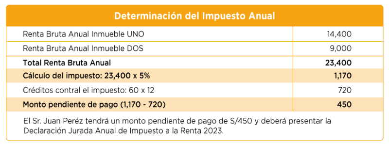 Casos Prácticos Personas 0030