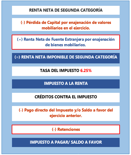 Declaración Y Pago Personas 1899