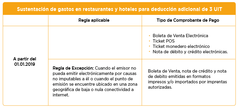 Qué consideraciones se debe tener en cuenta para los gastos deducibles? |  Personas